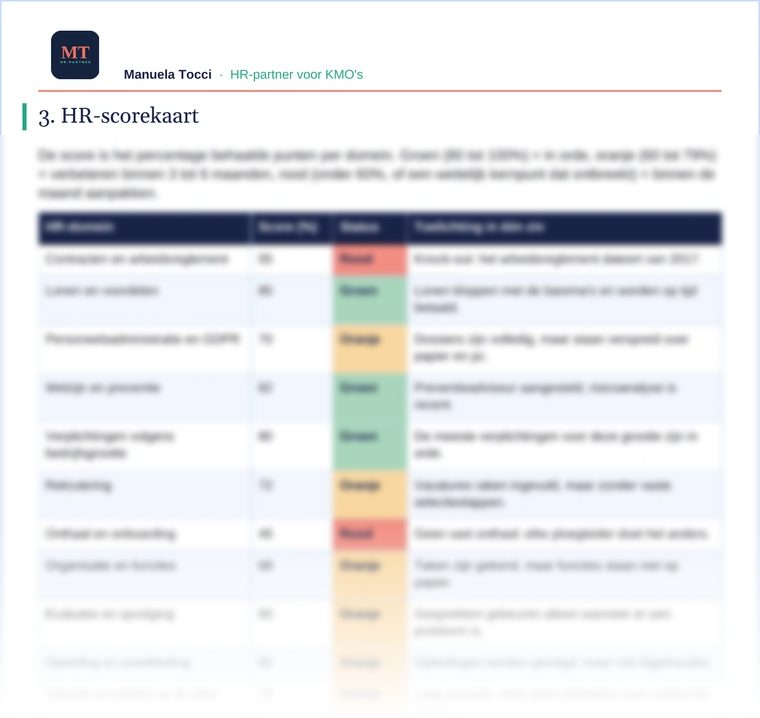 Voorbeeld van de HR-scorekaart